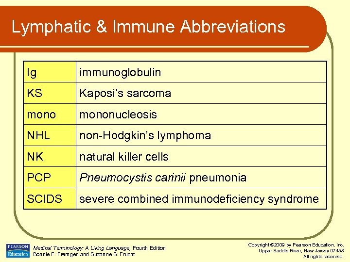 Lymphatic & Immune Abbreviations Ig immunoglobulin KS Kaposi’s sarcoma mononucleosis NHL non-Hodgkin’s lymphoma NK