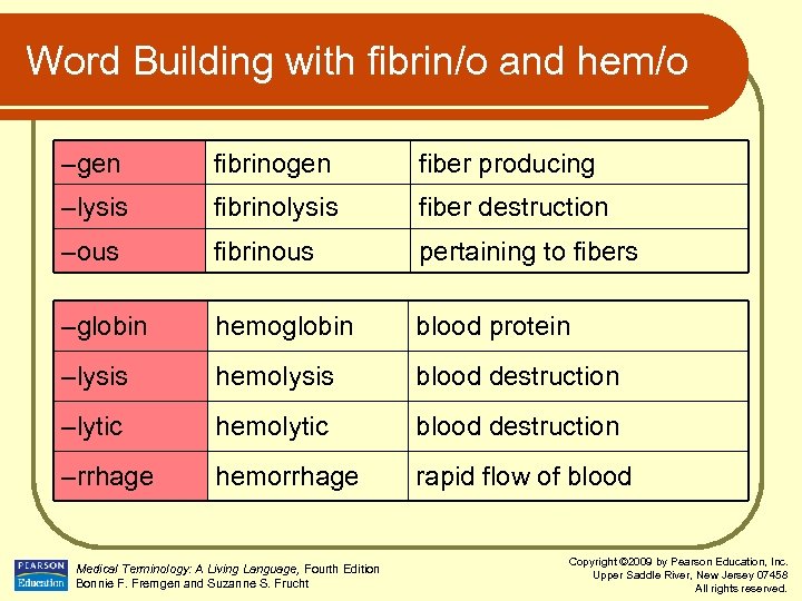 Word Building with fibrin/o and hem/o –gen fibrinogen fiber producing –lysis fibrinolysis fiber destruction