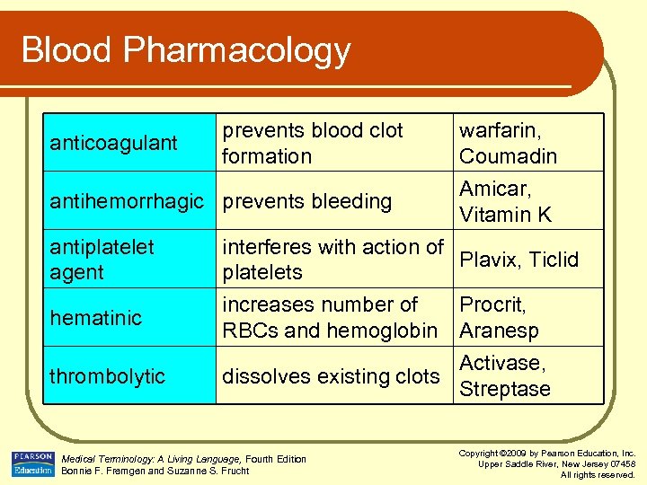 Blood Pharmacology anticoagulant prevents blood clot formation antihemorrhagic prevents bleeding antiplatelet agent hematinic thrombolytic