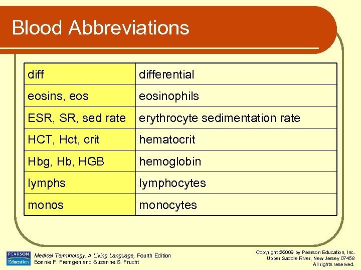 Blood Abbreviations differential eosins, eosinophils ESR, sed rate erythrocyte sedimentation rate HCT, Hct, crit