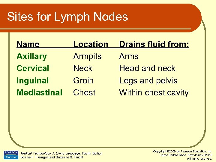 Sites for Lymph Nodes Name Axillary Cervical Inguinal Mediastinal Location Armpits Neck Groin Chest