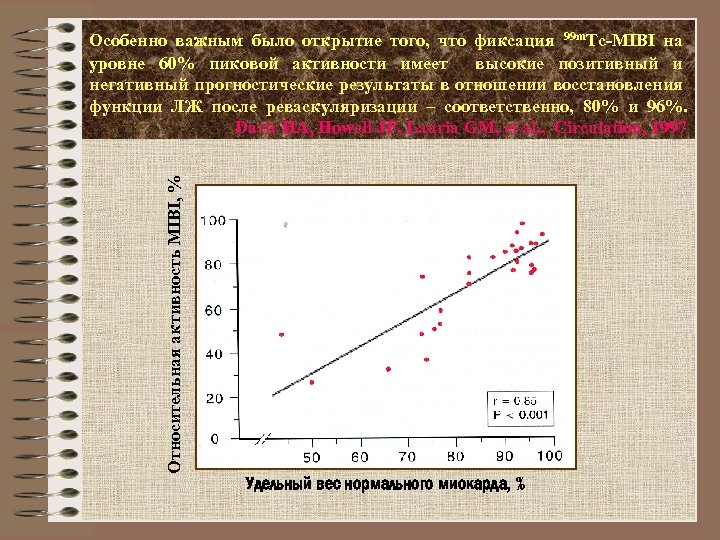 Относительная активность MIBI, % Особенно важным было открытие того, что фиксация 99 m. Tc-MIBI