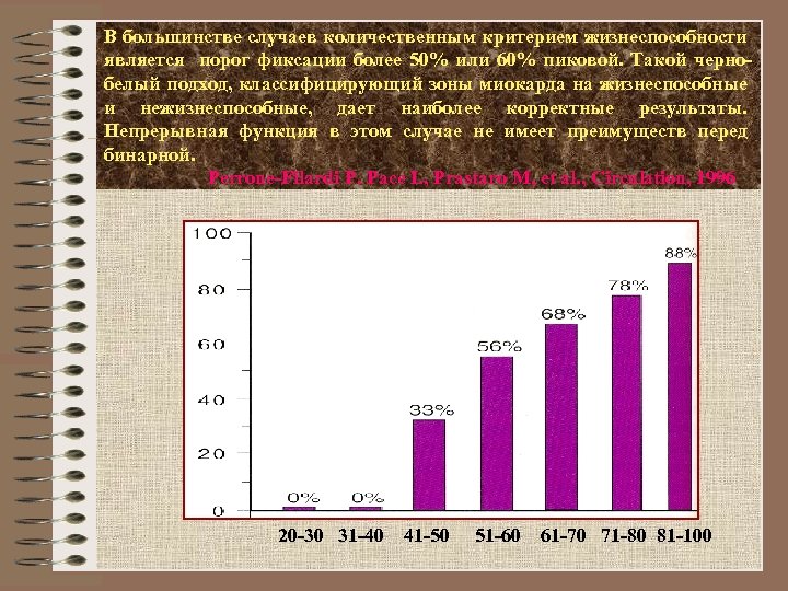 В большинстве случаев количественным критерием жизнеспособности является порог фиксации более 50% или 60% пиковой.