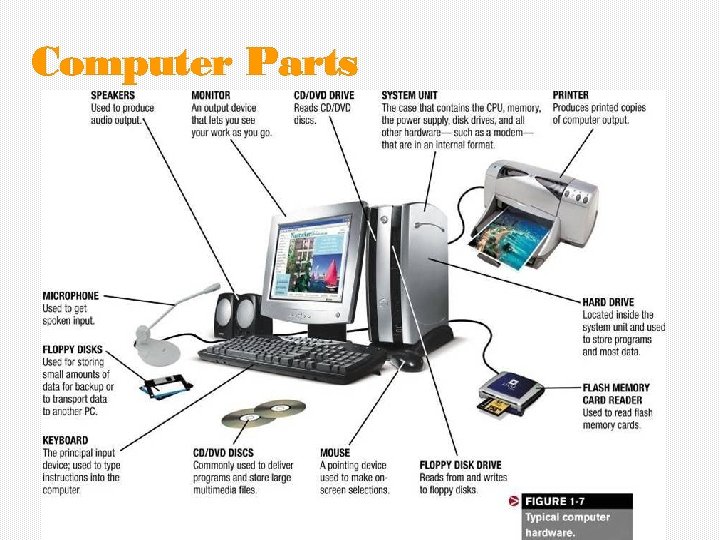 Computer Parts 