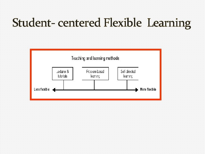 Student- centered Flexible Learning 