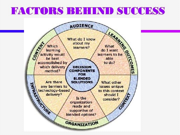 FACTORS BEHIND SUCCESS 