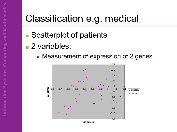 Classification e. g. medical Scatterplot of patients n 2 variables: n n Measurement of