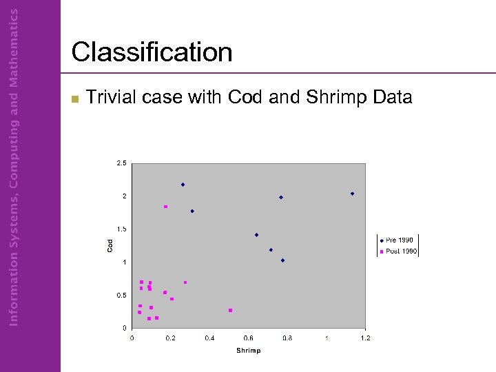 Classification n Trivial case with Cod and Shrimp Data 