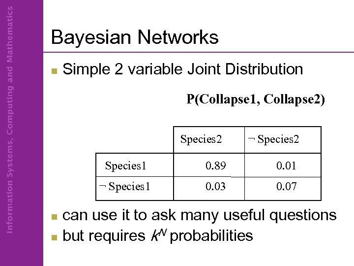 Bayesian Networks n Simple 2 variable Joint Distribution P(Collapse 1, Collapse 2) Species 2