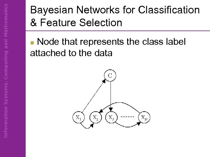 Bayesian Networks for Classification & Feature Selection Node that represents the class label attached