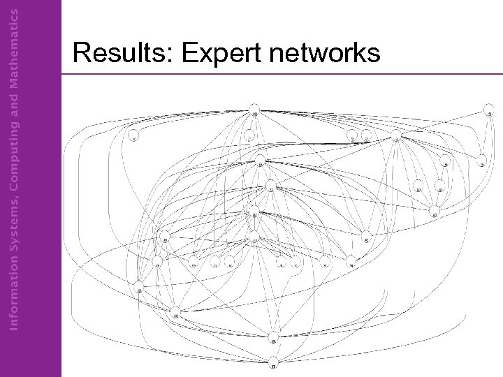Results: Expert networks 