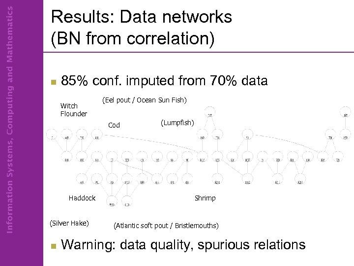 Results: Data networks (BN from correlation) n 85% conf. imputed from 70% data Witch