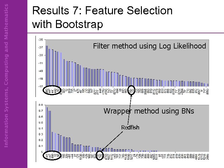 Results 7: Feature Selection with Bootstrap Filter method using Log Likelihood Wrapper method using