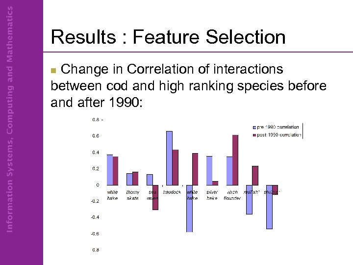 Results : Feature Selection Change in Correlation of interactions between cod and high ranking