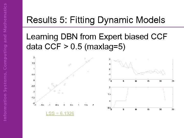 Results 5: Fitting Dynamic Models Learning DBN from Expert biased CCF data CCF >