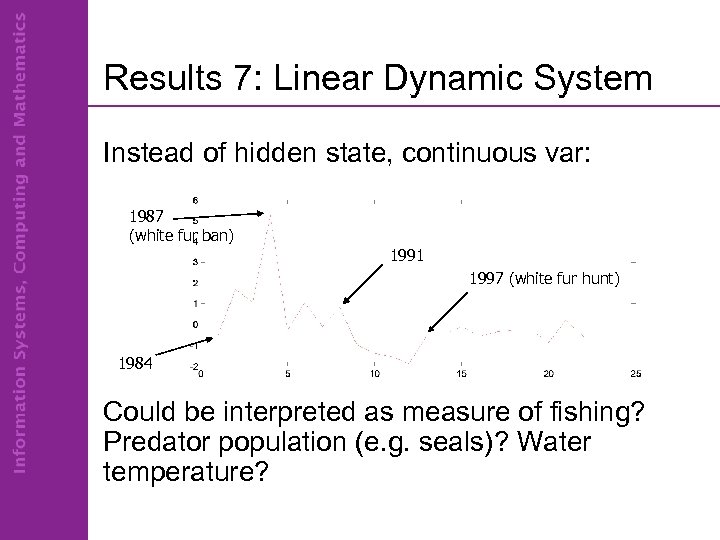 Results 7: Linear Dynamic System Instead of hidden state, continuous var: 1987 (white fur