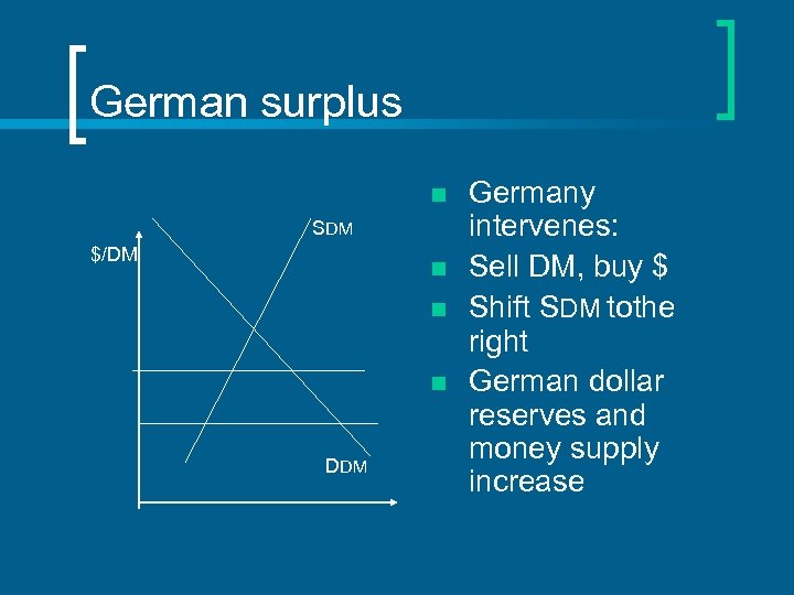 German surplus n SDM $/DM n n n DDM Germany intervenes: Sell DM, buy
