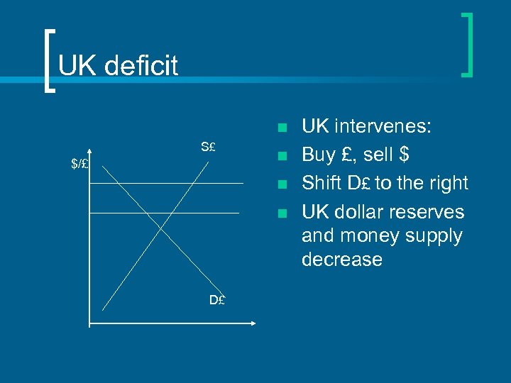 UK deficit n S£ $/£ n n n D£ UK intervenes: Buy £, sell