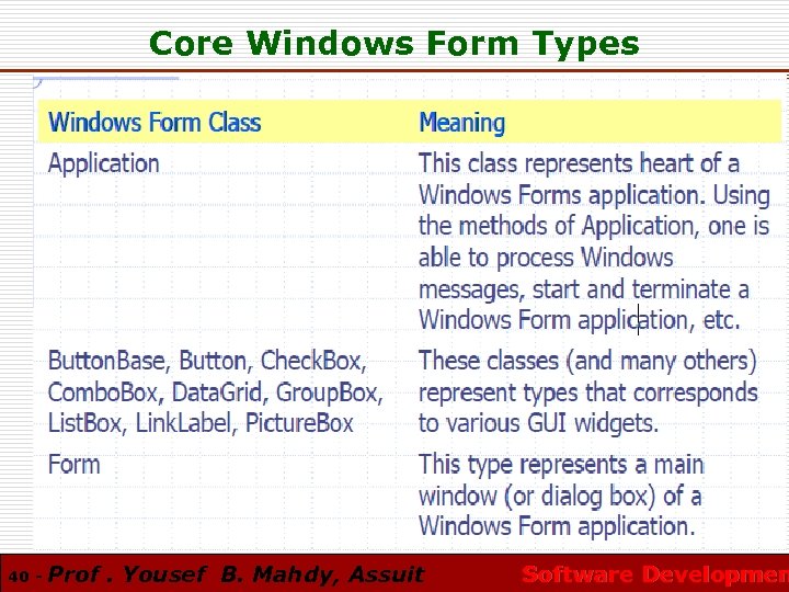 Core Windows Form Types 40 - Prof. Yousef B. Mahdy, Assuit Software Developmen 