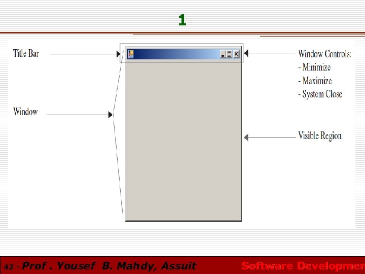 1 42 - Prof. Yousef B. Mahdy, Assuit Software Developmen 