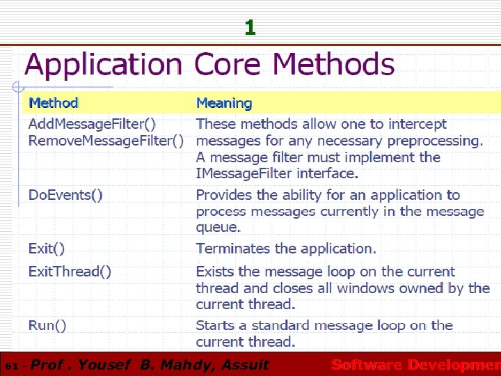 1 61 - Prof. Yousef B. Mahdy, Assuit Software Developmen 