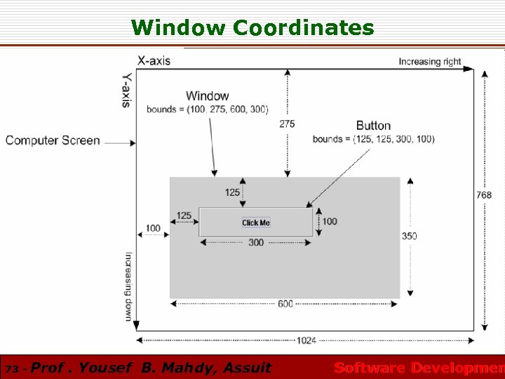 Window Coordinates 73 - Prof. Yousef B. Mahdy, Assuit Software Developmen 
