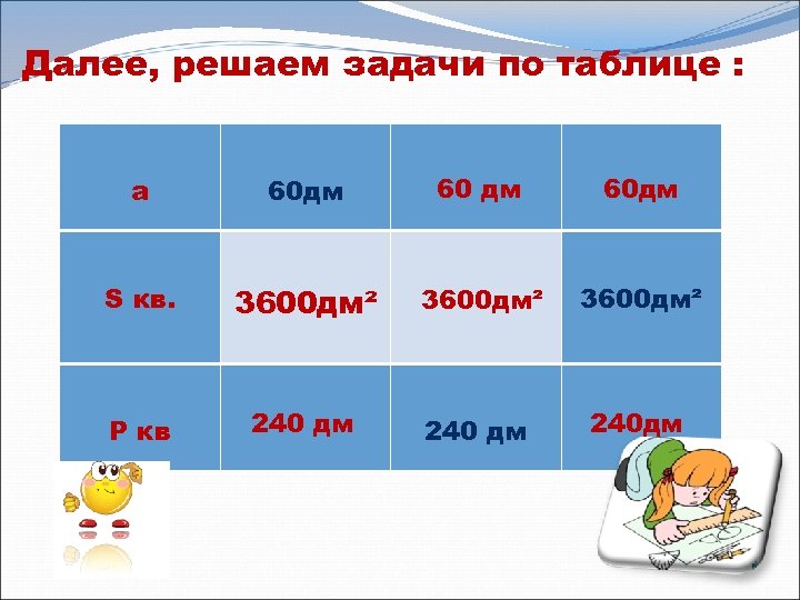 Далее, решаем задачи по таблице : а 60 дм 60 дм S кв. 3600