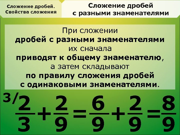 Сложение дробей. Свойства сложения Сложение дробей с разными знаменателями При сложении дробей с разными