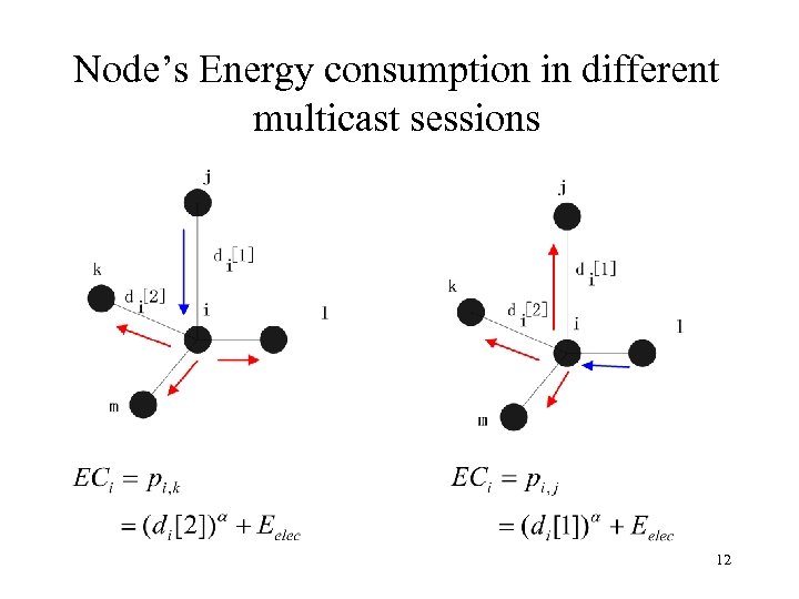 Node’s Energy consumption in different multicast sessions 12 