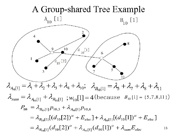 A Group-shared Tree Example 13 