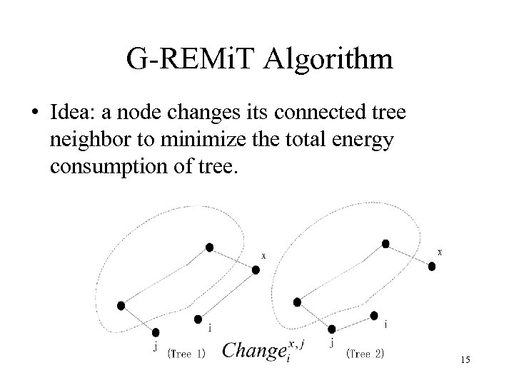 G-REMi. T Algorithm • Idea: a node changes its connected tree neighbor to minimize