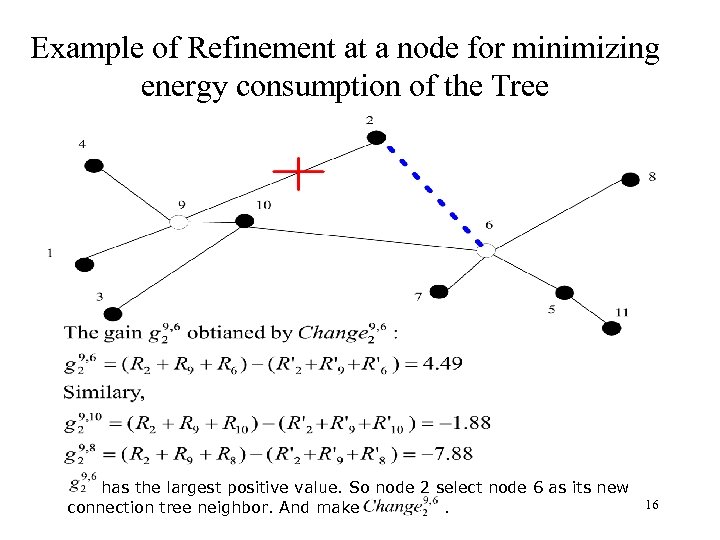 Example of Refinement at a node for minimizing energy consumption of the Tree has