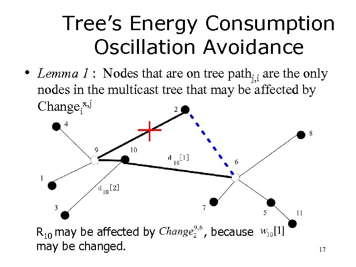 Tree’s Energy Consumption Oscillation Avoidance • Lemma 1 : Nodes that are on tree