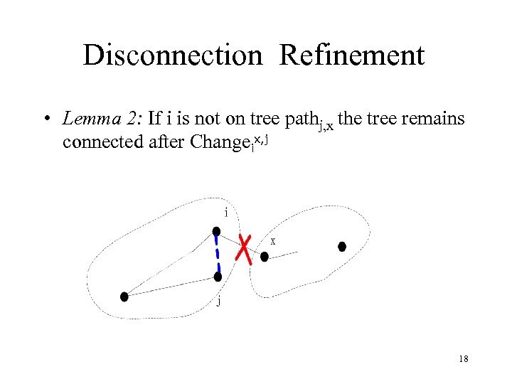 Disconnection Refinement • Lemma 2: If i is not on tree pathj, x the