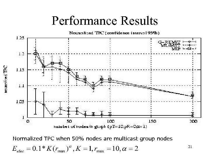 Performance Results Normalized TPC when 50% nodes are multicast group nodes 21 