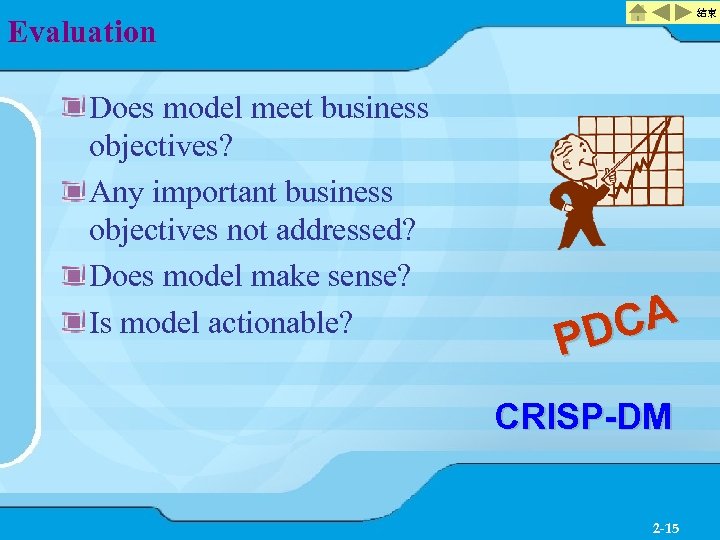 結束 Evaluation Does model meet business objectives? Any important business objectives not addressed? Does