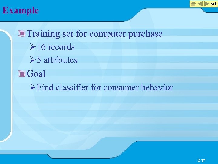 結束 Example Training set for computer purchase Ø 16 records Ø 5 attributes Goal