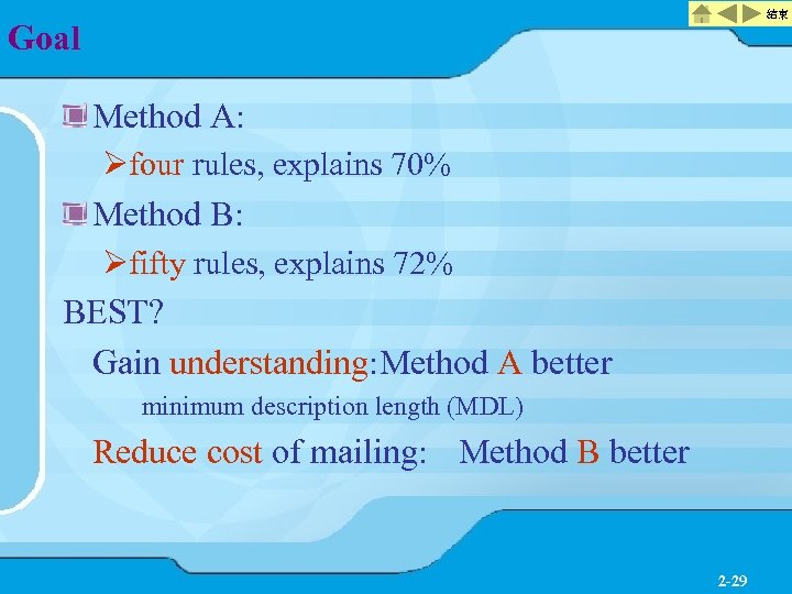 結束 Goal Method A: Øfour rules, explains 70% Method B: Øfifty rules, explains 72%