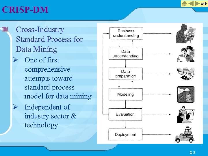 結束 CRISP-DM Cross-Industry Standard Process for Data Mining Ø One of first comprehensive attempts