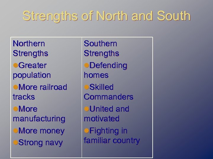 Strengths of North and South Northern Strengths l. Greater population l. More railroad tracks