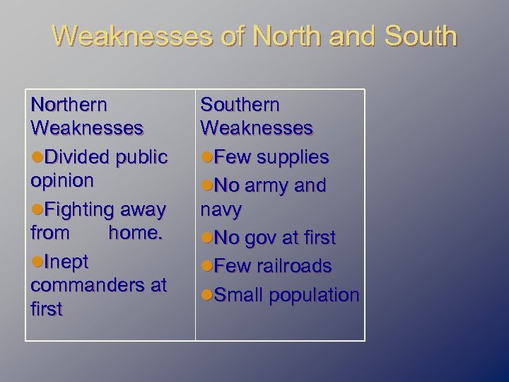 Weaknesses of North and South Northern Weaknesses l. Divided public opinion l. Fighting away