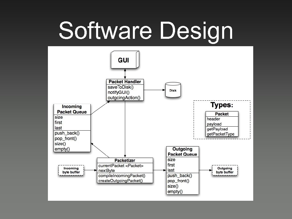 Software Design 