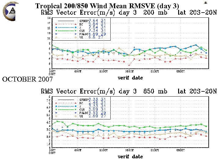 Tropical 200/850 Wind Mean RMSVE (day 3) OCTOBER 2007 