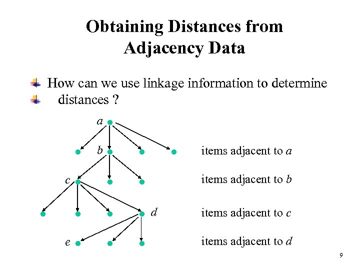 Obtaining Distances from Adjacency Data How can we use linkage information to determine distances
