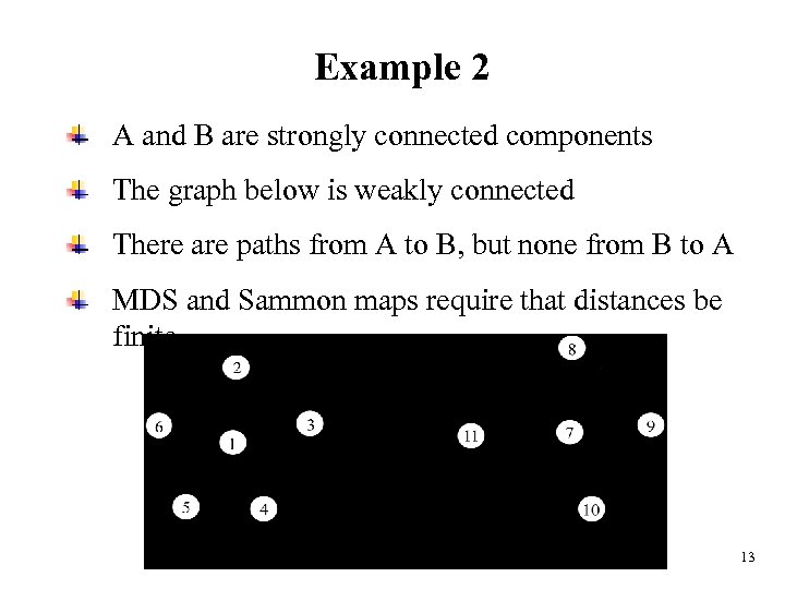 Example 2 A and B are strongly connected components The graph below is weakly