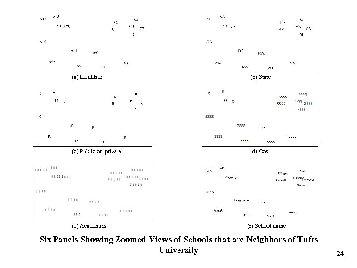 (a) Identifier (b) State (c) Public or private (d) Cost (e) Academics (f) School