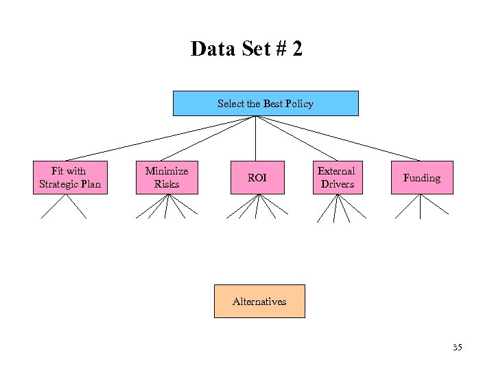 Data Set # 2 Select the Best Policy Fit with Strategic Plan Minimize Risks
