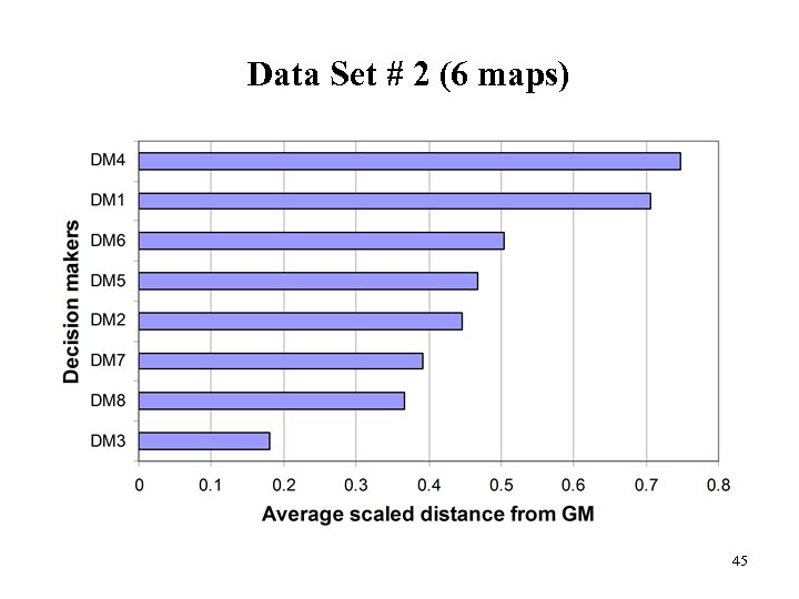 Data Set # 2 (6 maps) 45 