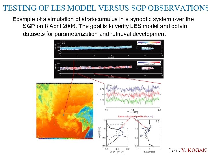 TESTING OF LES MODEL VERSUS SGP OBSERVATIONS Example of a simulation of stratocumulus in