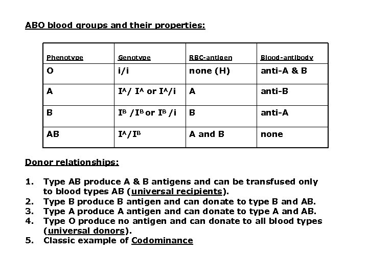 ABO blood groups and their properties: Phenotype Genotype RBC-antigen Blood-antibody O i/i none (H)